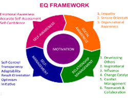 EQ Excellence For Leadership Training