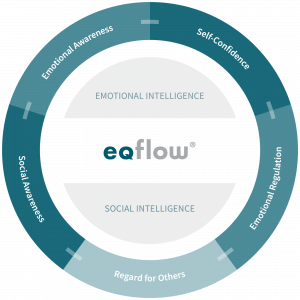 eqflow