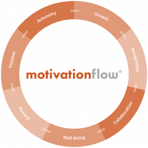 motivation flow