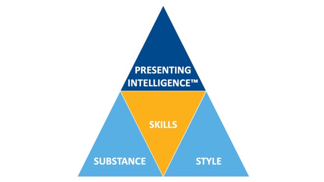 Presenting Intelligence Logo