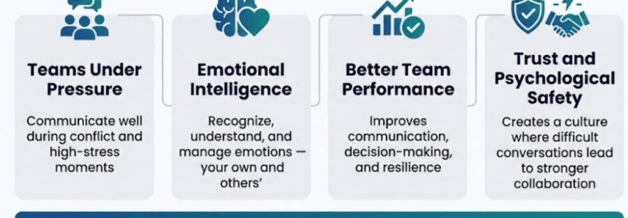 emotional intelligence training