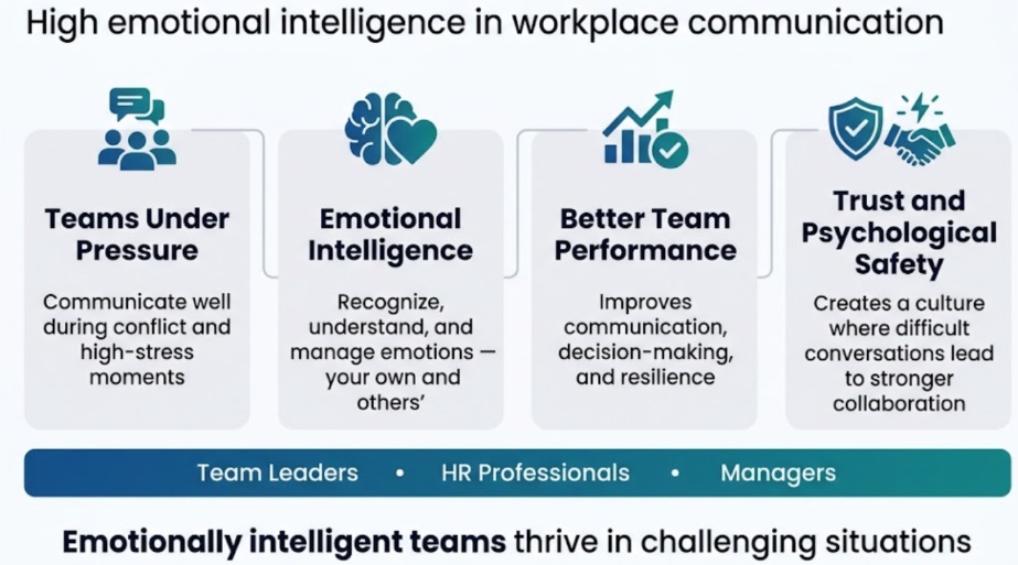 emotional intelligence training
