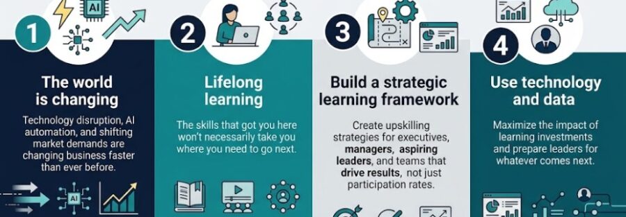 Leadership Upskilling