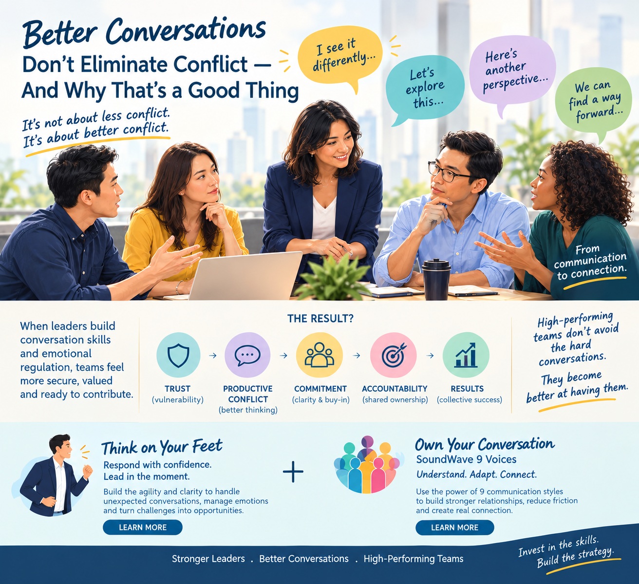 Better conversations and team communication